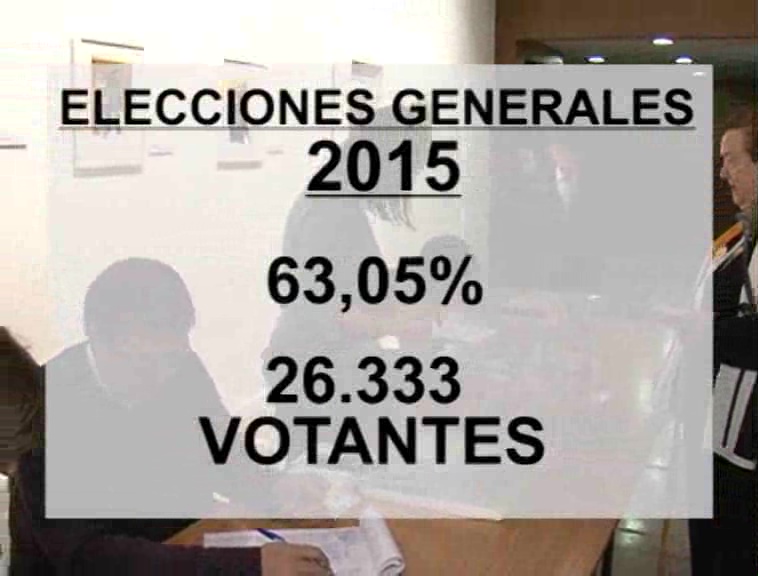 Imagen de El PP volvió a ganar las elecciones generales en Torrevieja siendo la fuerza más votada