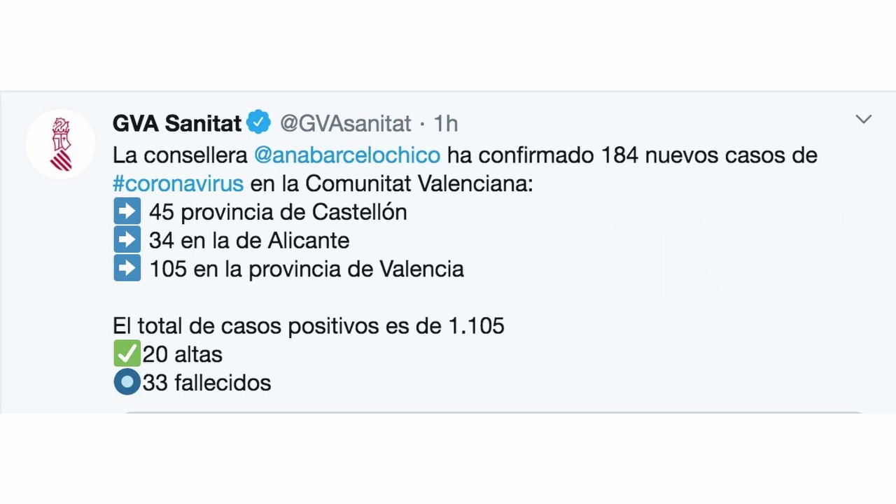 Imagen de La Comunidad Valenciana supera los 1.000 casos de coronavirus