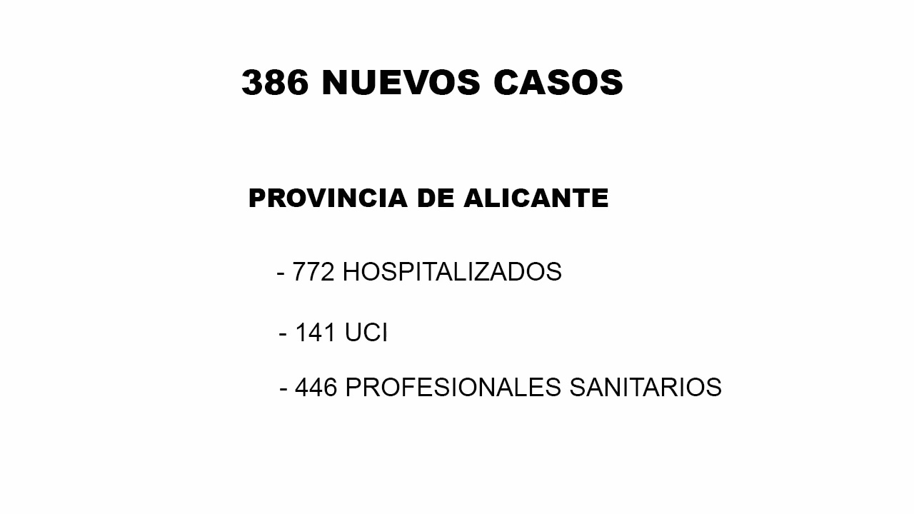 Imagen de La Comunidad Valenciana registra casi 200 curados en un solo día