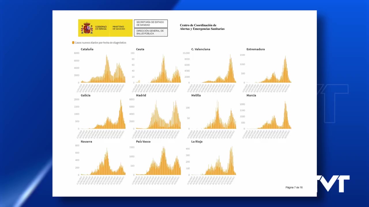 Imagen de La CV baja a nivel de riesgo 3 por primera vez desde el 16 de diciembre