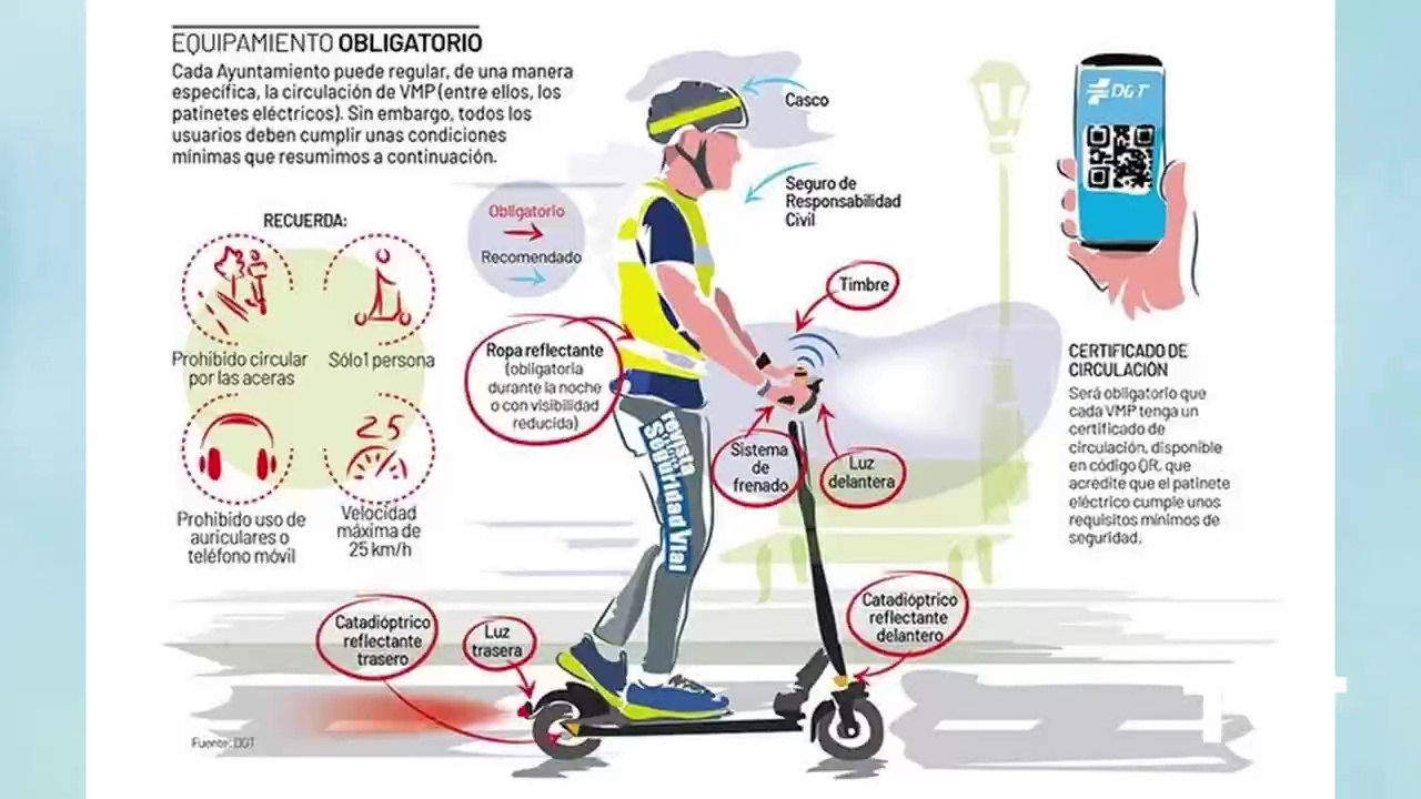 Imagen de Los conductores de patinetes también deben cumplir con normas de seguridad y tráfico