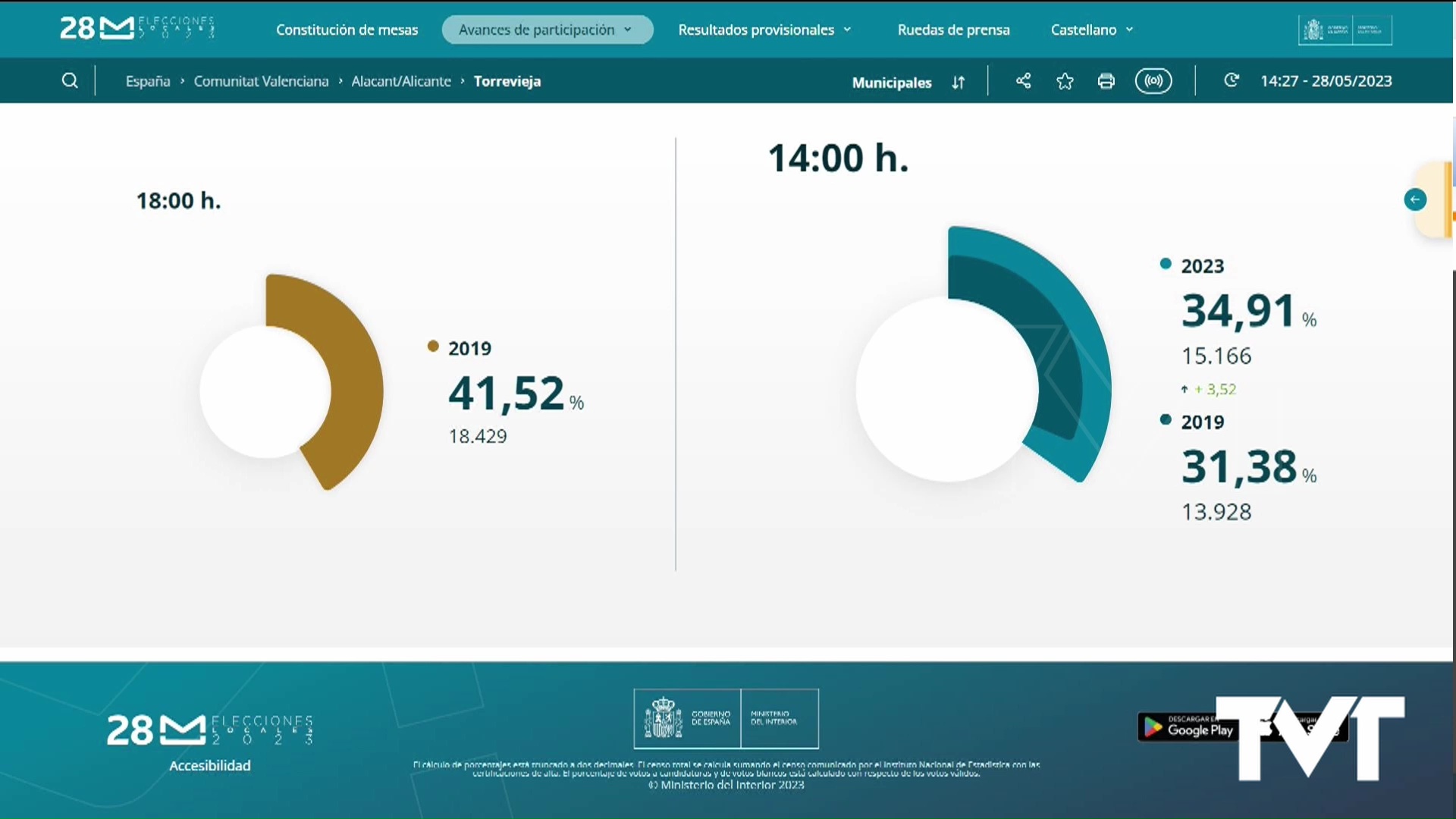 Programa 18: Especial Informativo 14h