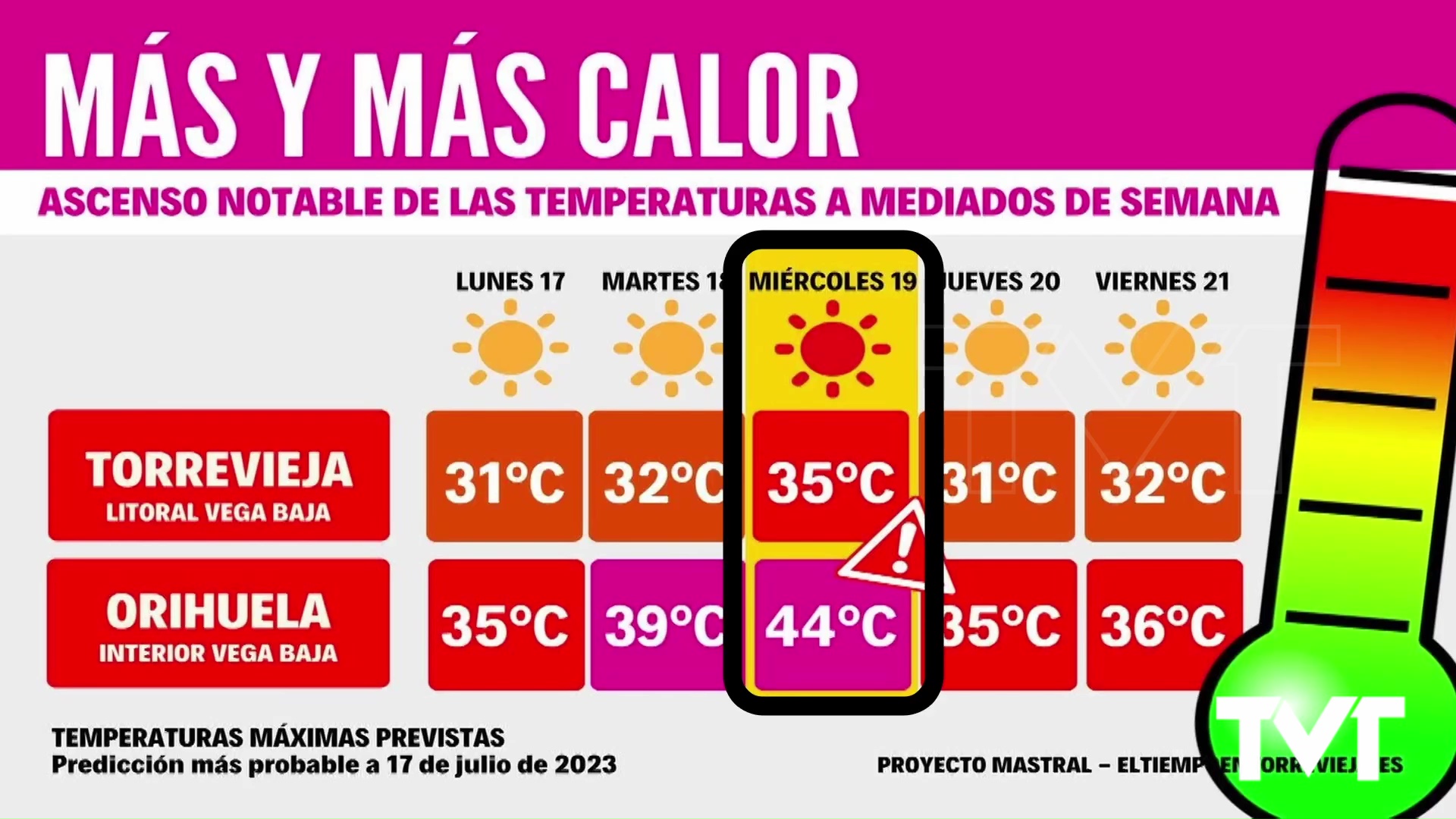 Imagen de Viene más calor esta semana