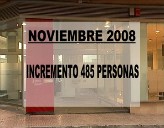 Imagen de 6.700 Personas Figuran En Las Listas Del Paro En El Mes De Noviembre En Torrevieja