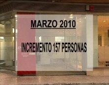 Imagen de El Paro Continua Subiendo Y Alcanza Los 10.305 Desempleados En Mes De Marzo