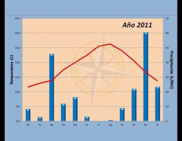 Imagen de 2011 ha sido un año cálido y seco
