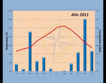 Imagen de 2011 ha sido un año cálido y seco