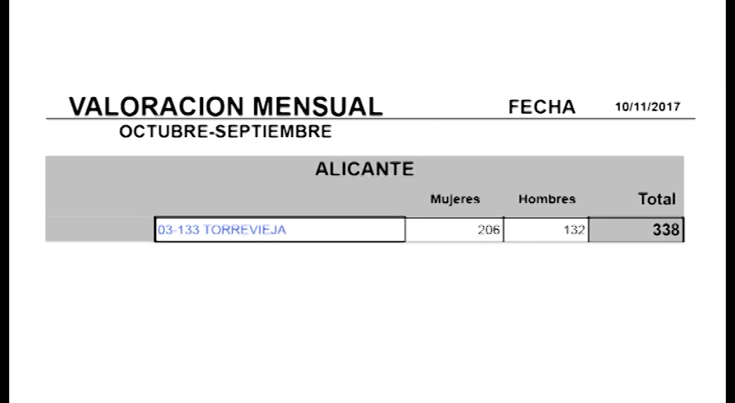 Imagen de Torrevieja, el municipio donde más ha crecido el paro en octubre de toda la comarca