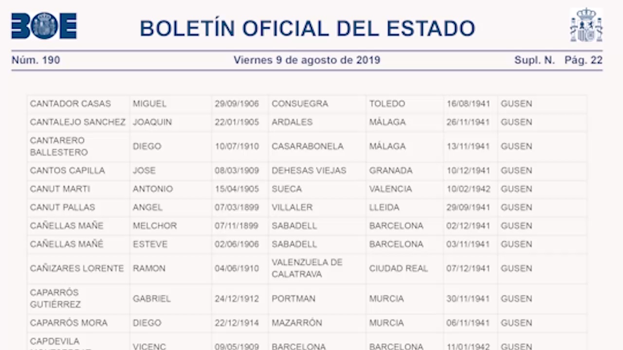 Imagen de Publicado el listado de fallecidos en campos de concentración donde aparece un vecino de Torrevieja