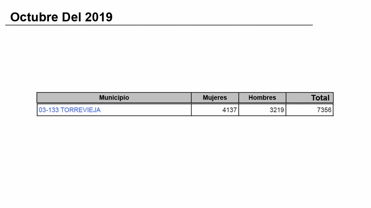 Imagen de Sube el desempleo en Torrevieja y Pilar de la Horadada