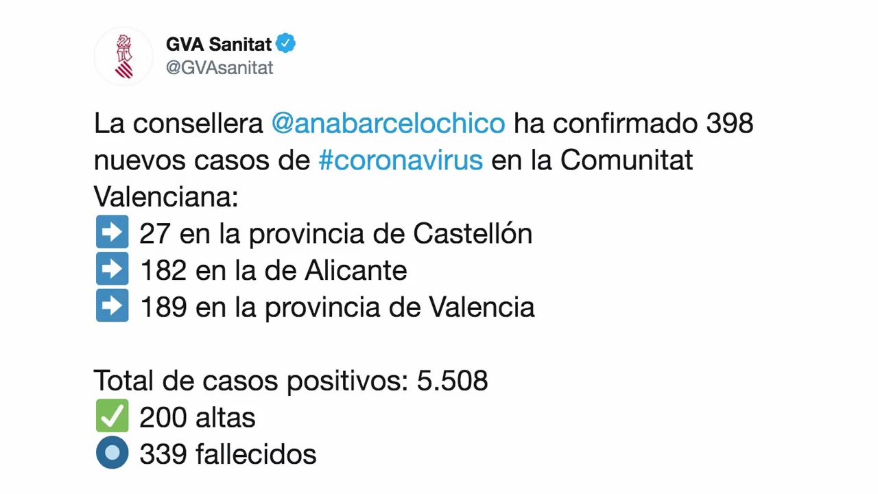 Imagen de La Comunidad Valenciana tiene el 68% de las UCI ocupadas y cuenta con 245 camas libres