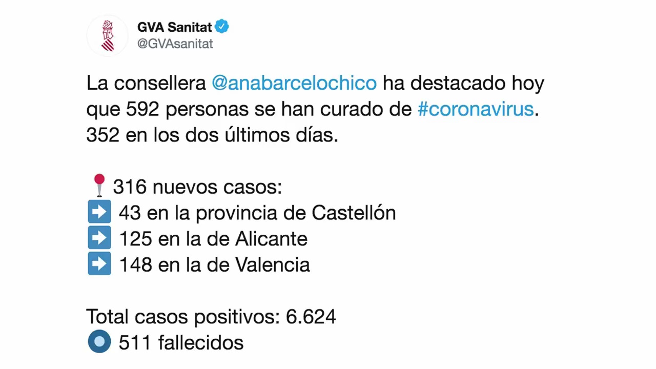 Imagen de La Conselleria de Sanidad habla de estabilización de los datos pero pide no bajar la guardia