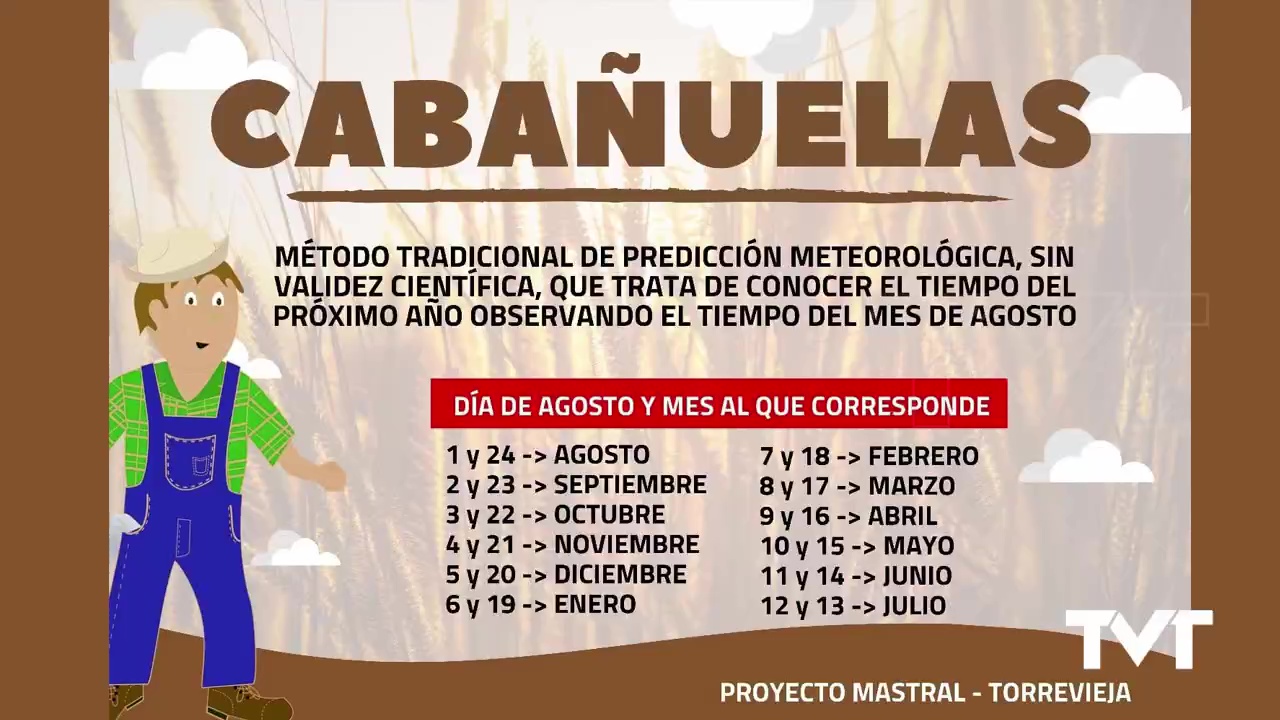 Imagen de Se inicia el mes de agosto y también... las cabañuelas