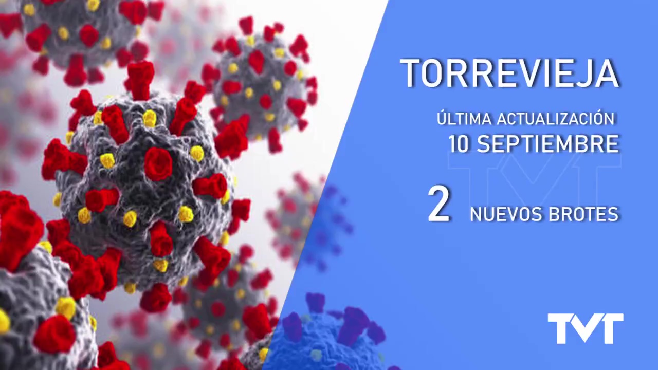 Imagen de Torrevieja registra dos nuevos brotes con 8 positivos, de origen social