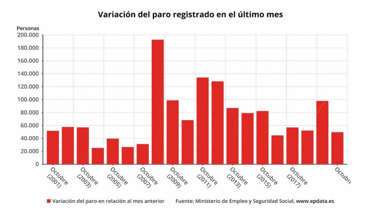 Imagen de Ábalos desglosa el PGE2021 para la CV, sin ejecución de la duplicación de la variante de Torrevieja