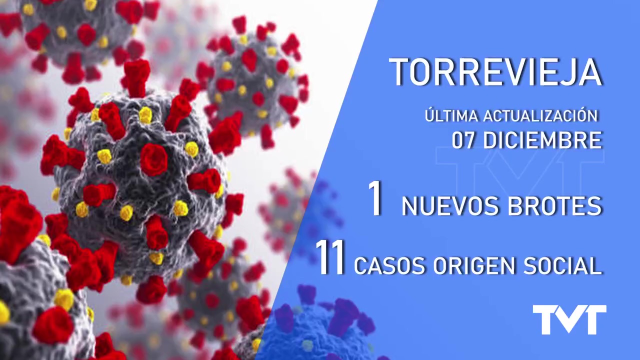 Imagen de Torrevieja registra un brote con 11 casos de origen social