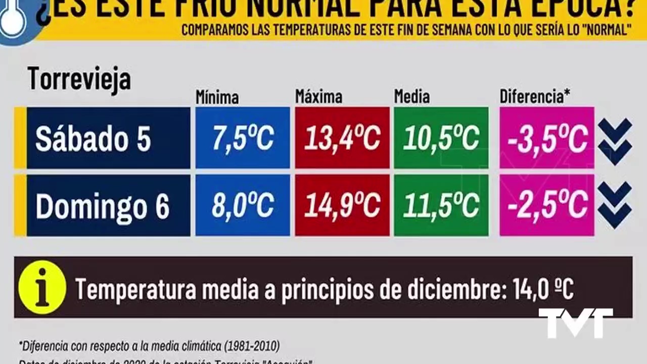 Imagen de ¿Es normal el frío que hemos tenido este fin de semana para la época en la que estamos?