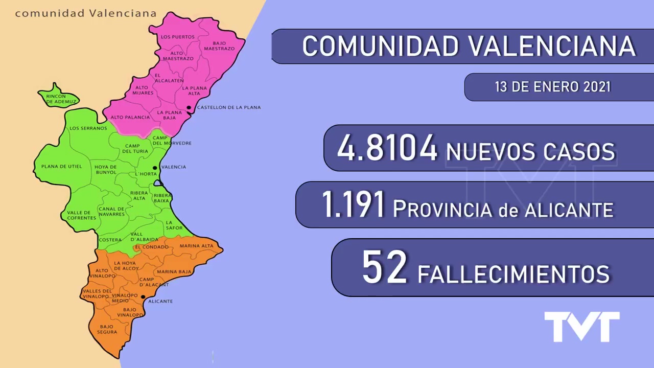 Imagen de 13 de enero: La Comunidad Valenciana ha registrado 4.810 nuevos casos de coronavirus