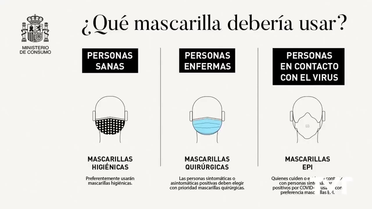 Imagen de  ¿Sabemos que tipo de mascarilla debemos usar según nuestra situación?