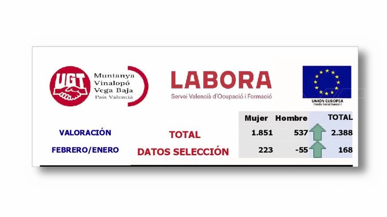 Imagen de El desempleo se ceba con Torrevieja