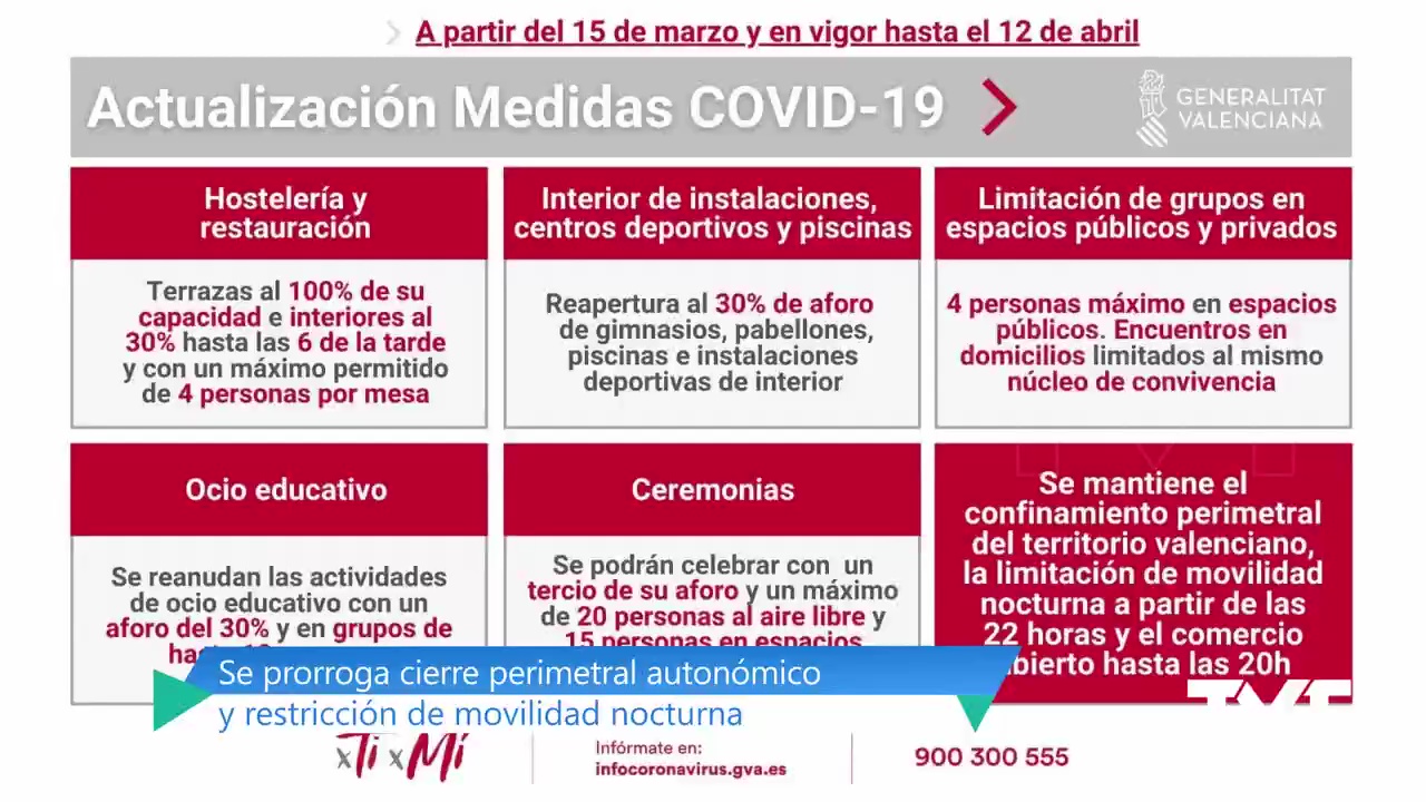 Imagen de Los gimnasios podrán abrir y se amplia el servicio de hostelería al 100% de sus terrazas