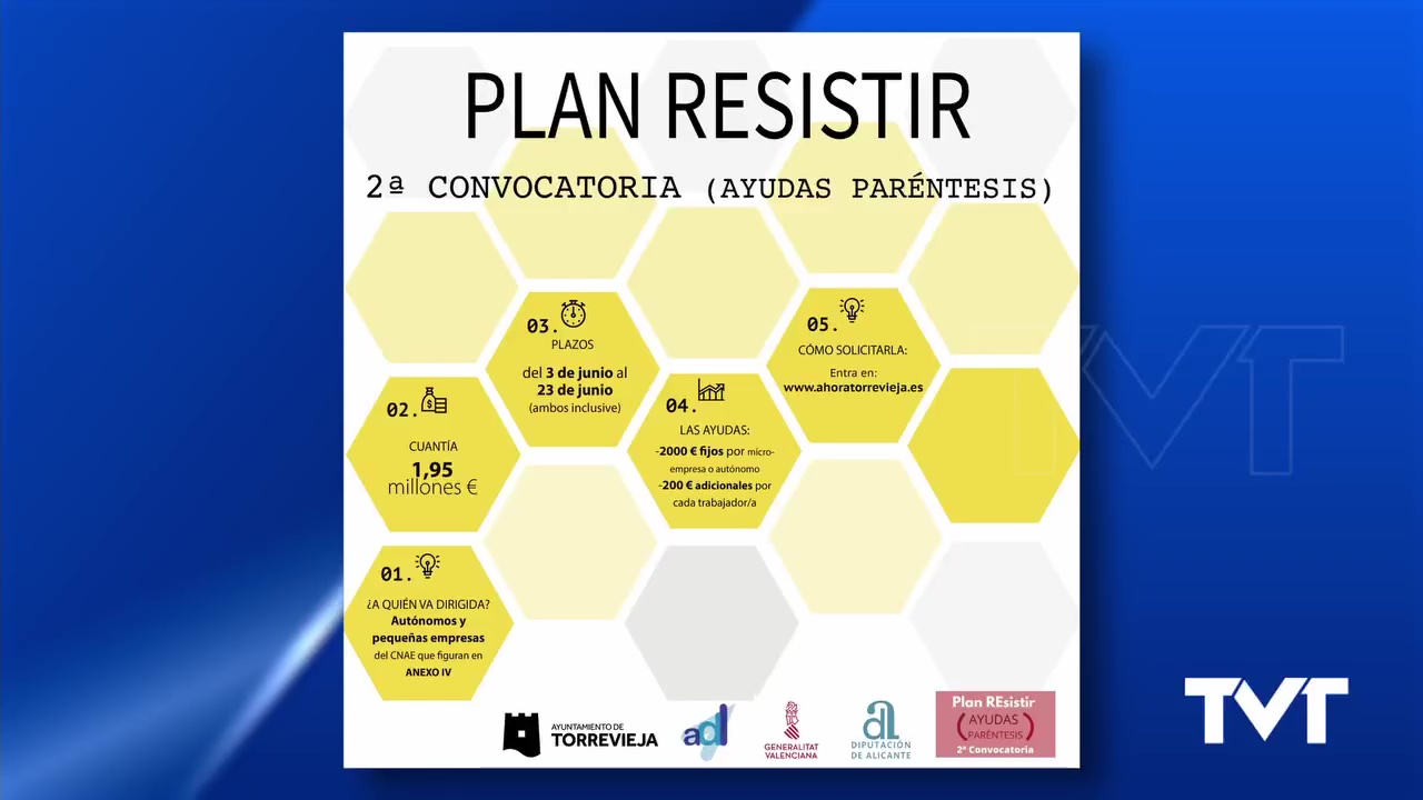 Imagen de Aprobada la 2ª convocatoria de ayudas económicas en el marco del Plan Resistir