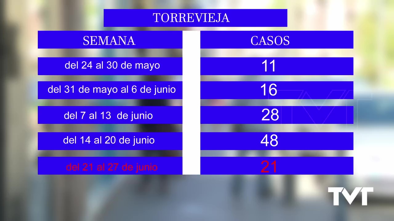 Imagen de Casi 17.000 dosis serán inoculadas esta semana en el departamento de Torrevieja