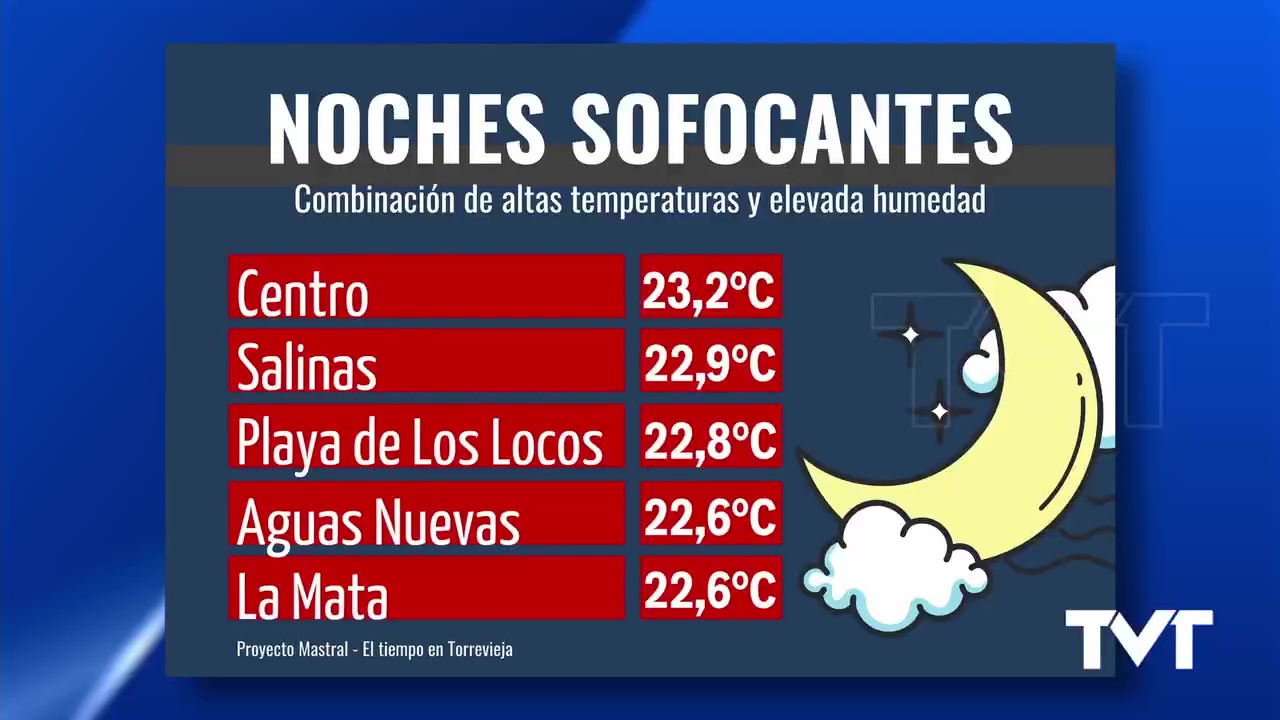 Imagen de Altas temperaturas de hasta 35 grados durante el fin de semana en Torrevieja