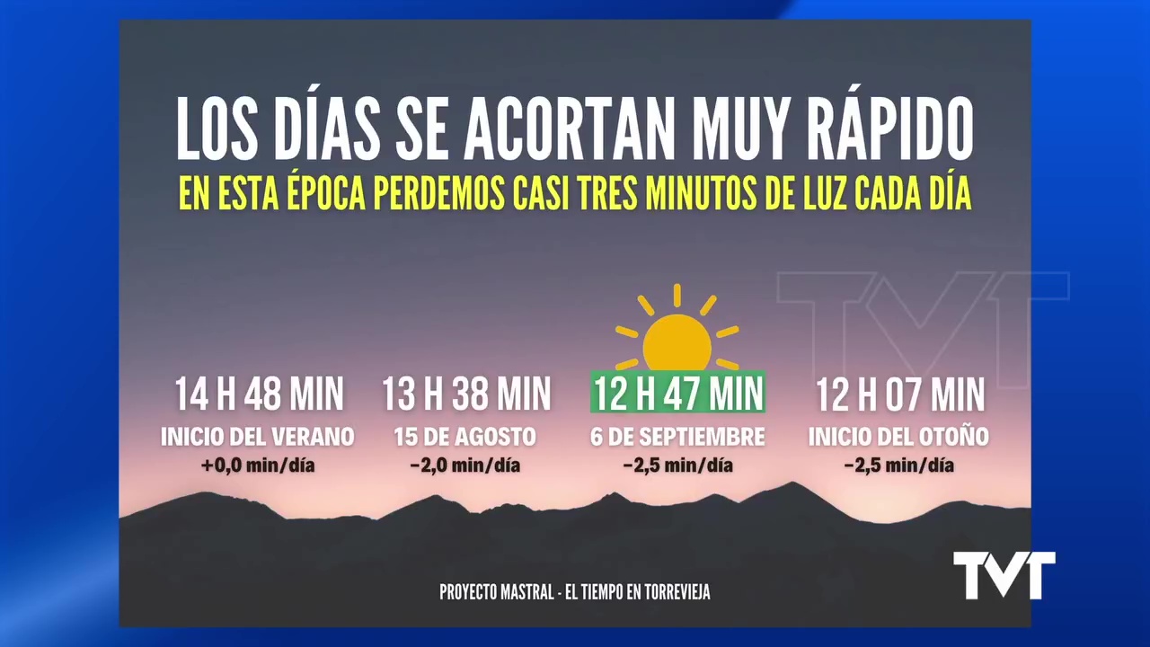 Imagen de Septiembre: la época del año en la que perdemos casi tres minutos de luz al día