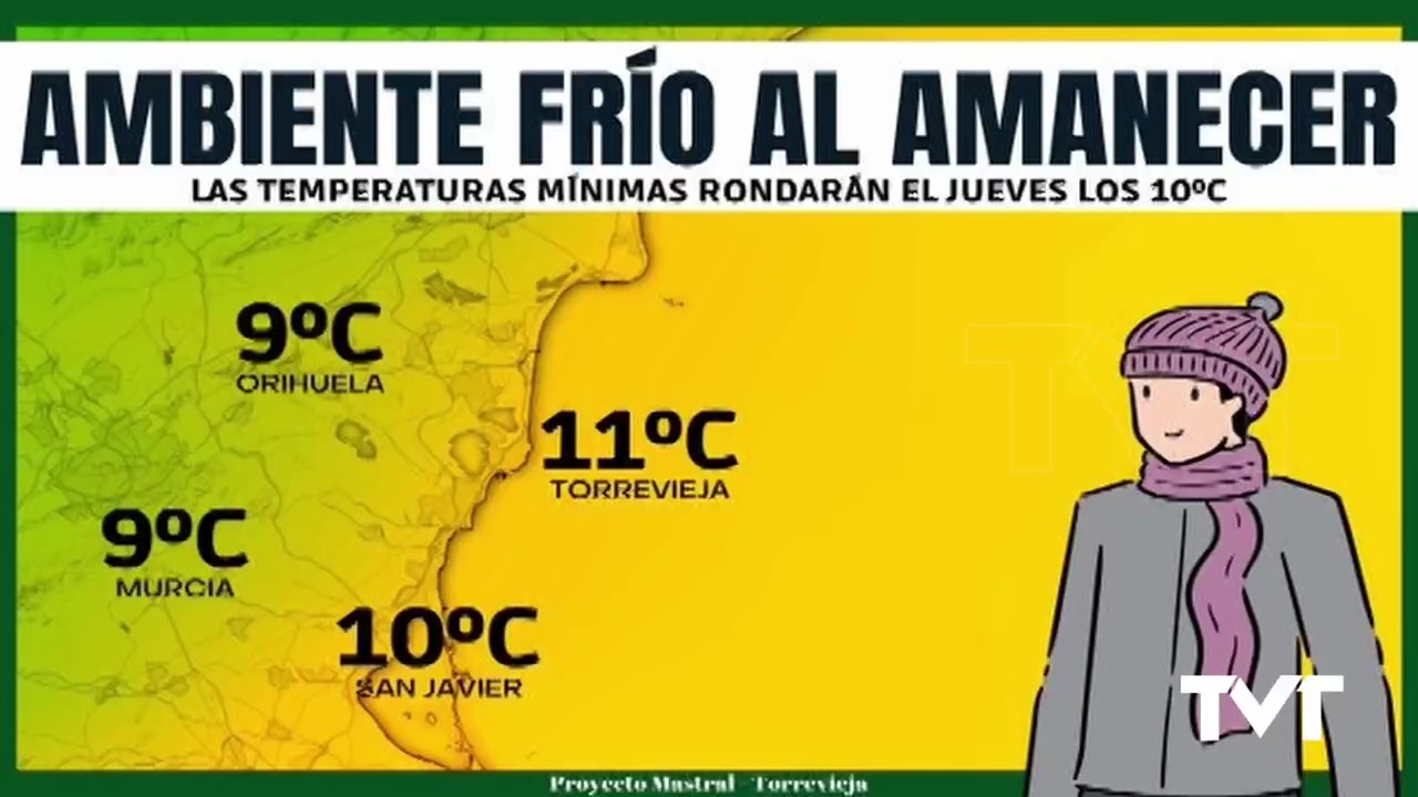 Imagen de Torrevieja ha amanecido hoy frío. Destacan los 9,8 grados registrados en los Balcones