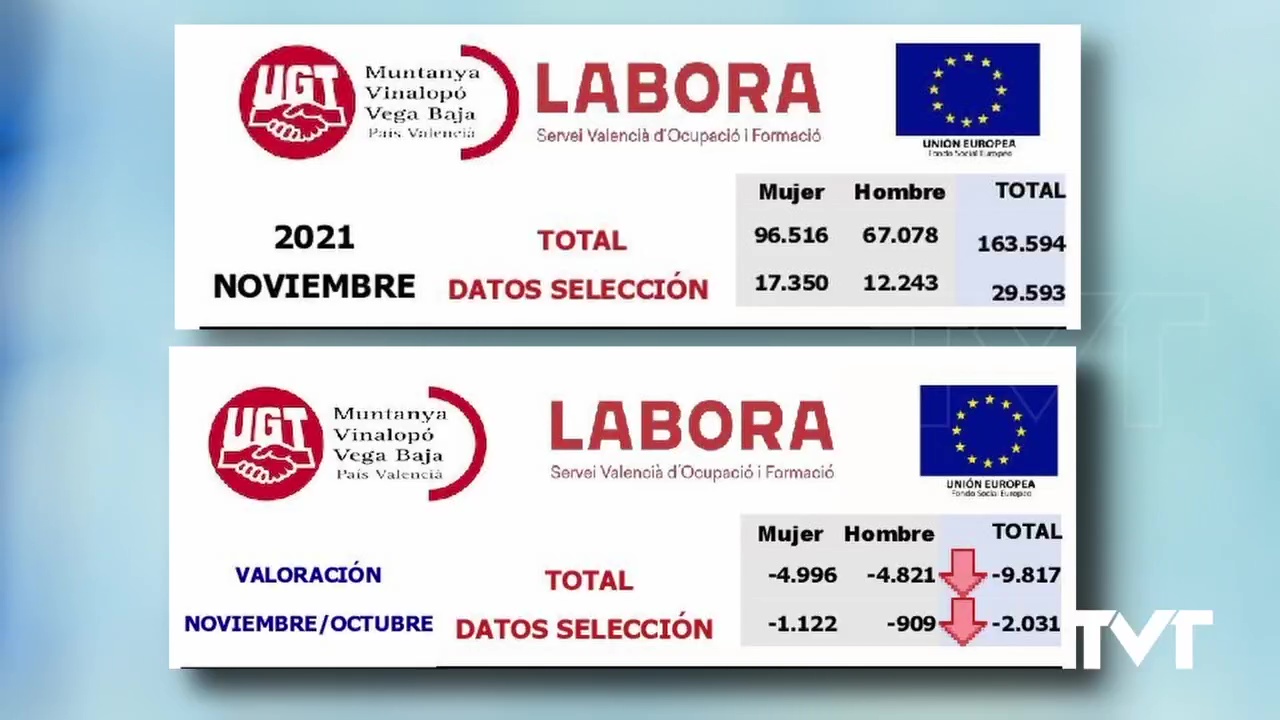 Imagen de Torrevieja registra el descenso del paro mas significativo de la comarca durante Noviembre