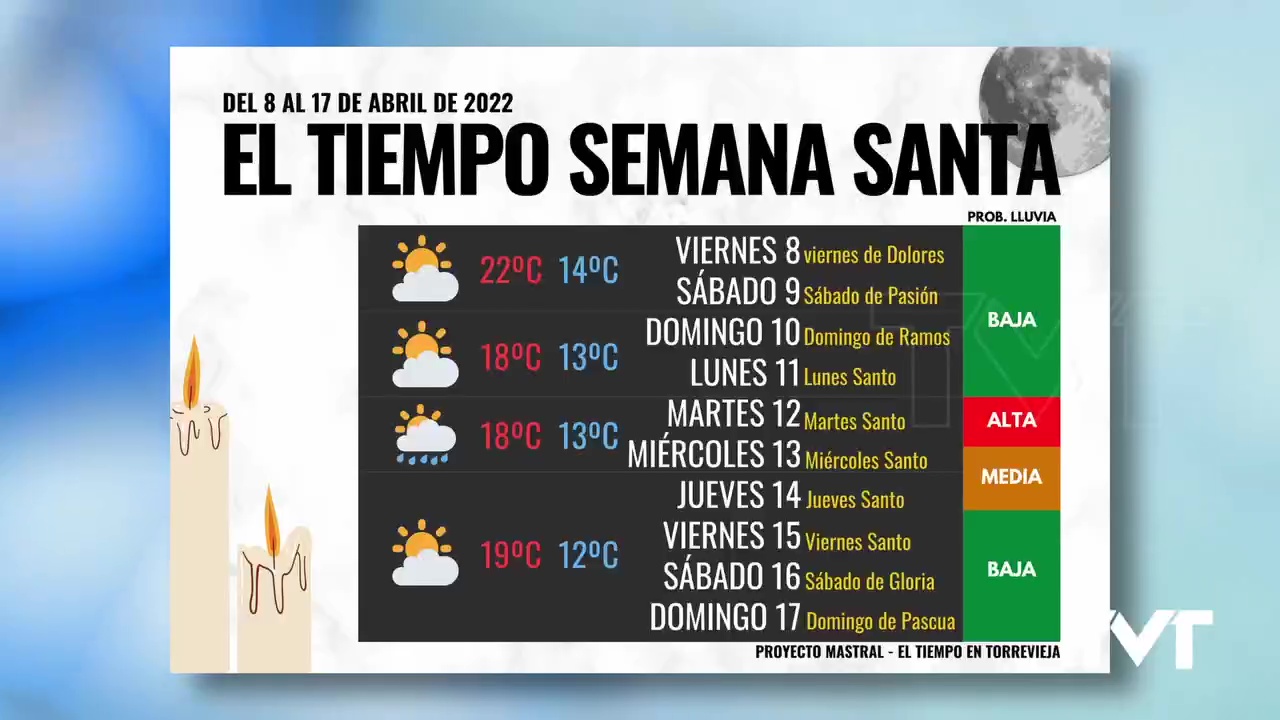 Imagen de Esta es la Predicción Meteorológica de Proyecto Mastral para Semana Santa