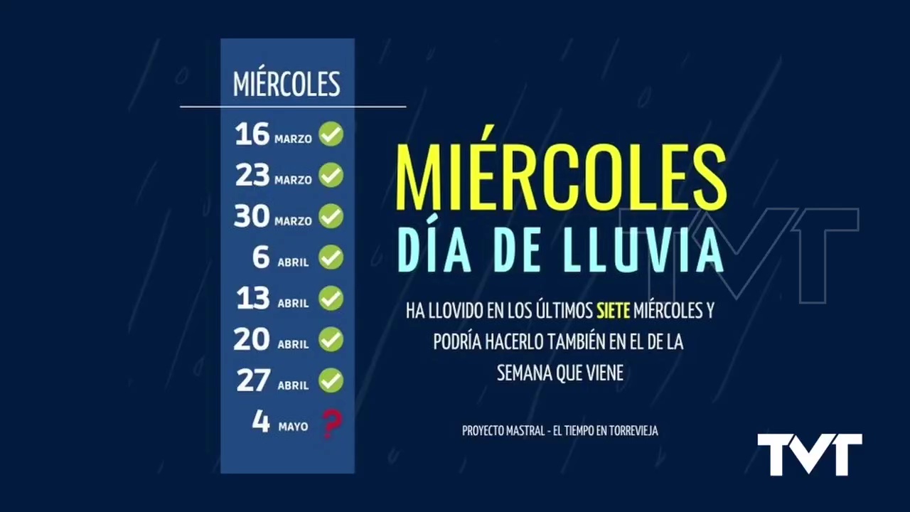 Imagen de Siete miércoles consecutivos lloviendo en Torrevieja