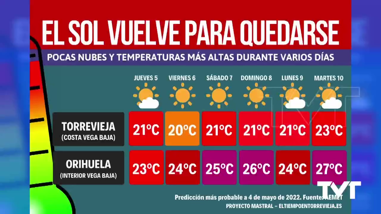 Imagen de El sol vuelve para quedarse y con subida de temperaturas