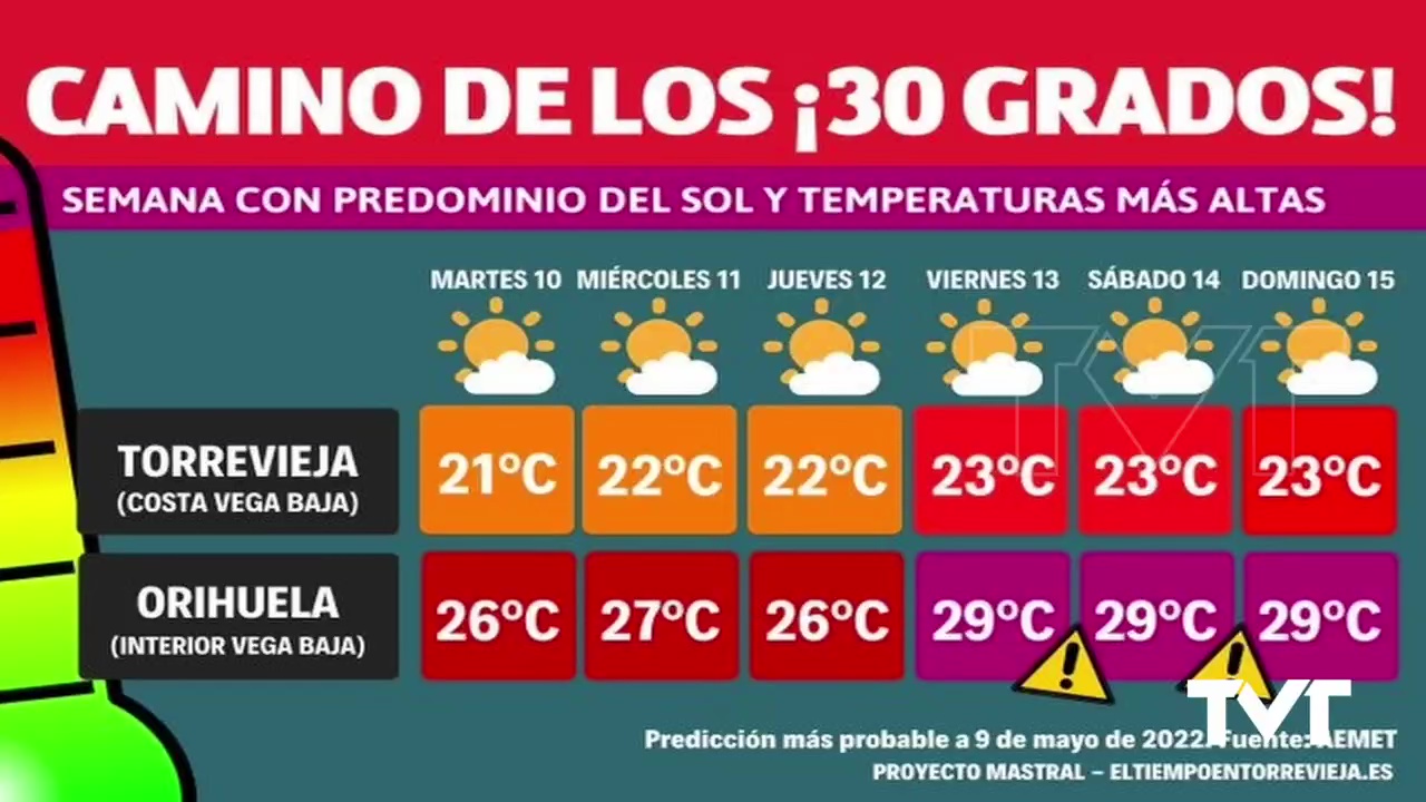 Imagen de Se acercan temperaturas que alcanzarán los 30 grados