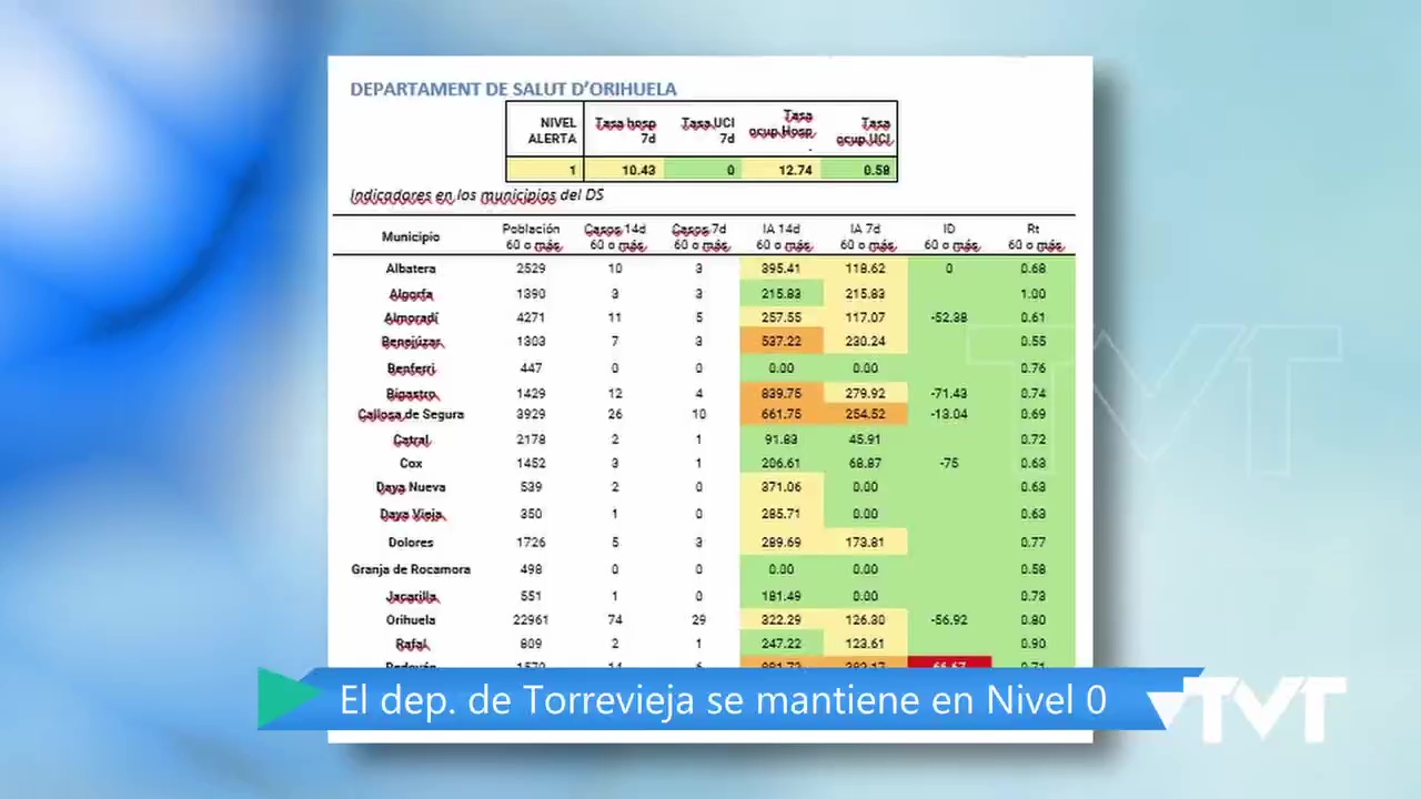 Imagen de Torrevieja se mantiene en nivel 0 de alerta Covid