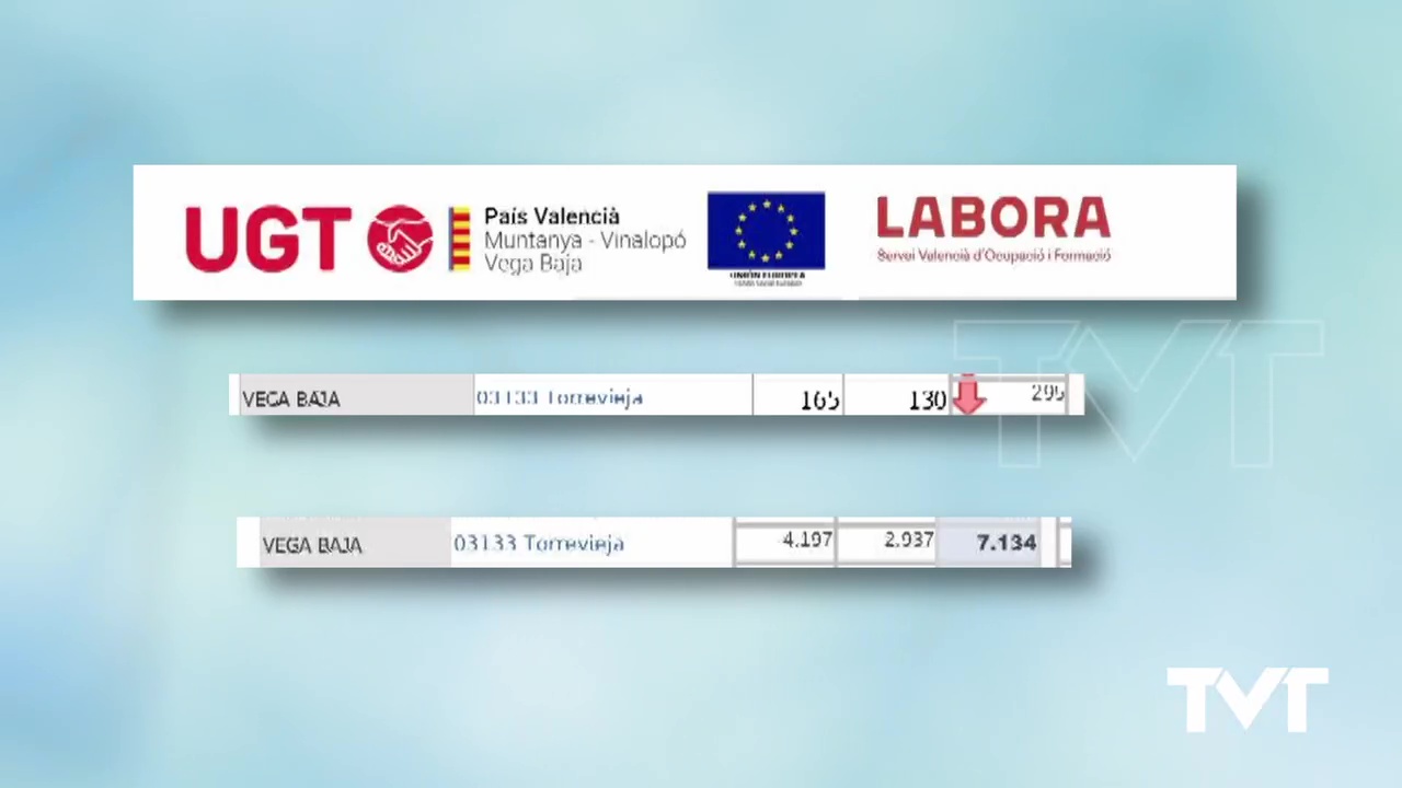 Imagen de Torrevieja registra un importante descenso en el número de desempleados