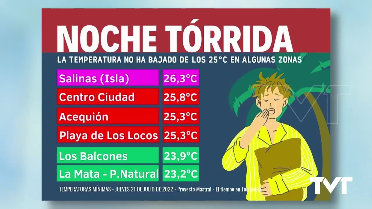 Imagen de Noche tórrida la registrada en Torrevieja