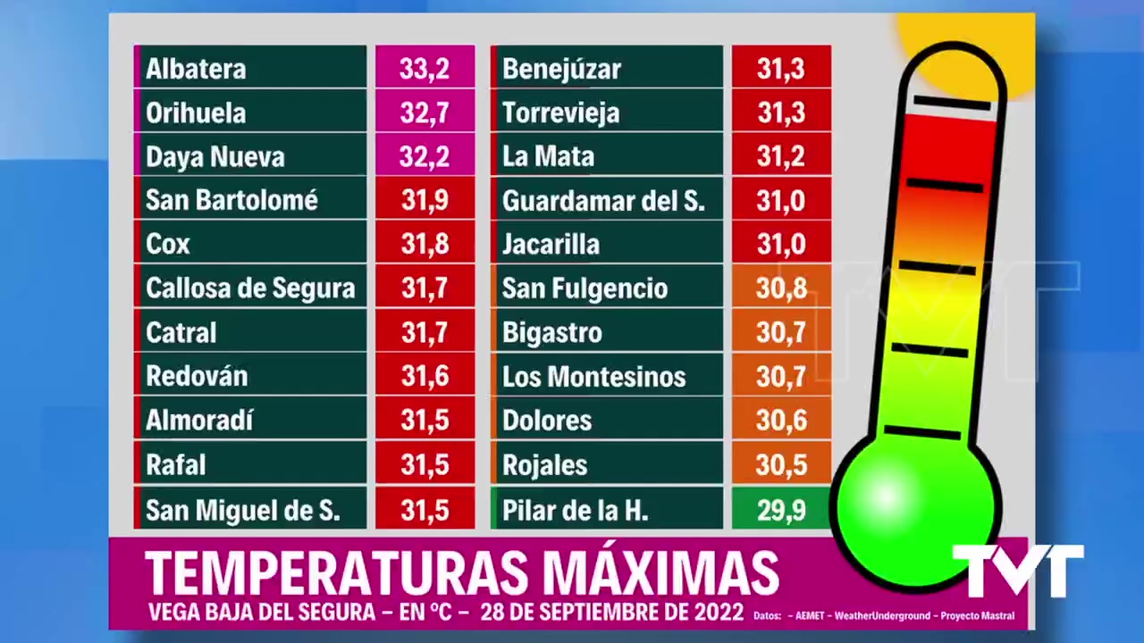 Imagen de El veranillo de San Miguel ha llegado fiel a su cita anual