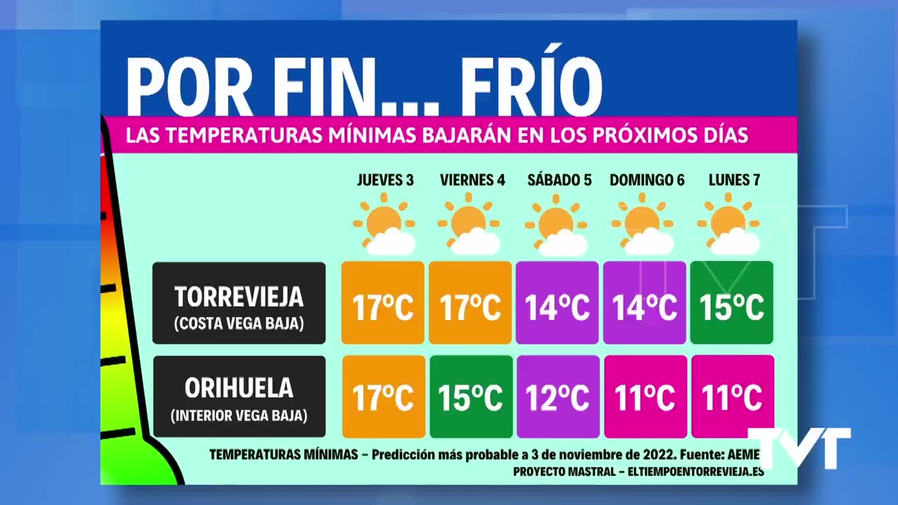 Imagen de Mastral anuncia bajada de temperaturas para los próximos días