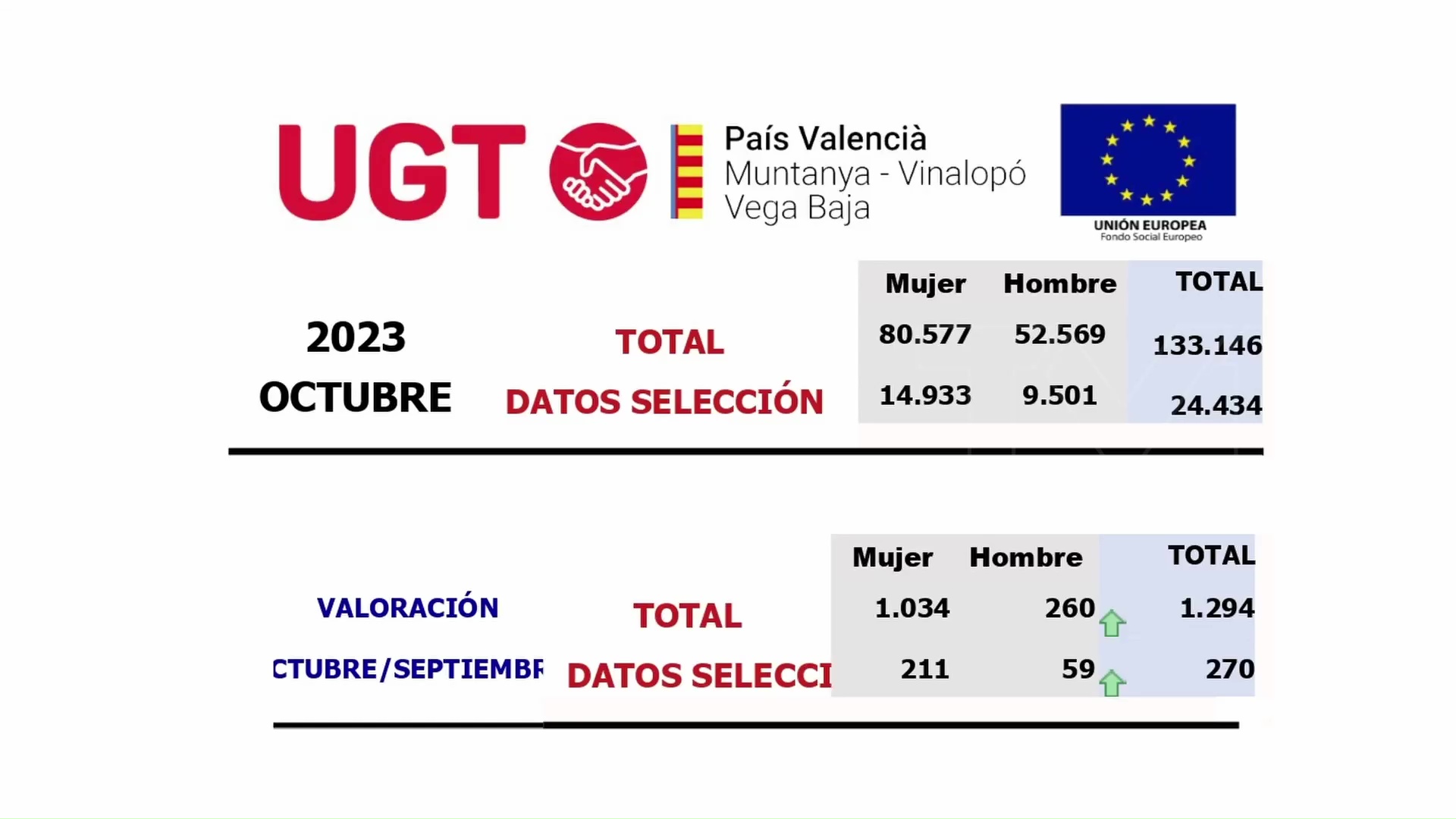 Imagen de Torrevieja, el municipio de la Vega Baja donde más ha crecido el paro