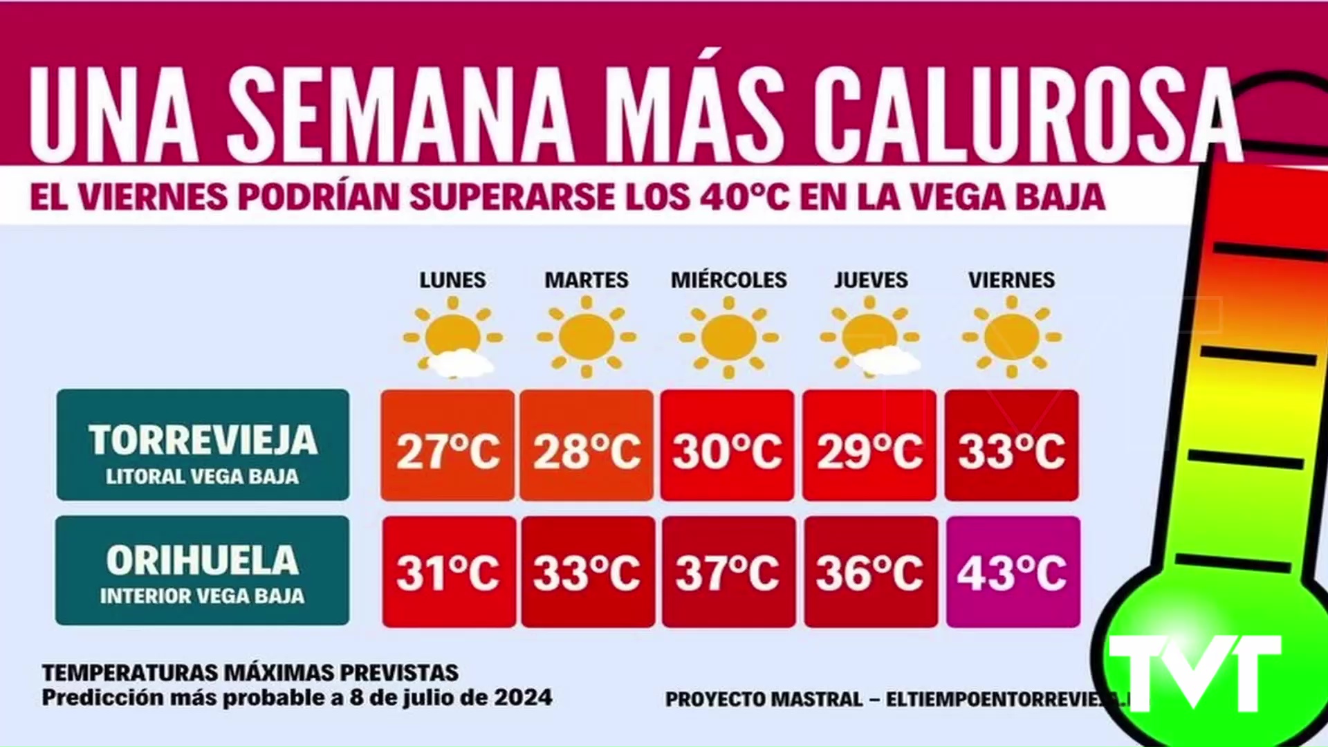 Imagen de Una semana con temperaturas más altas 