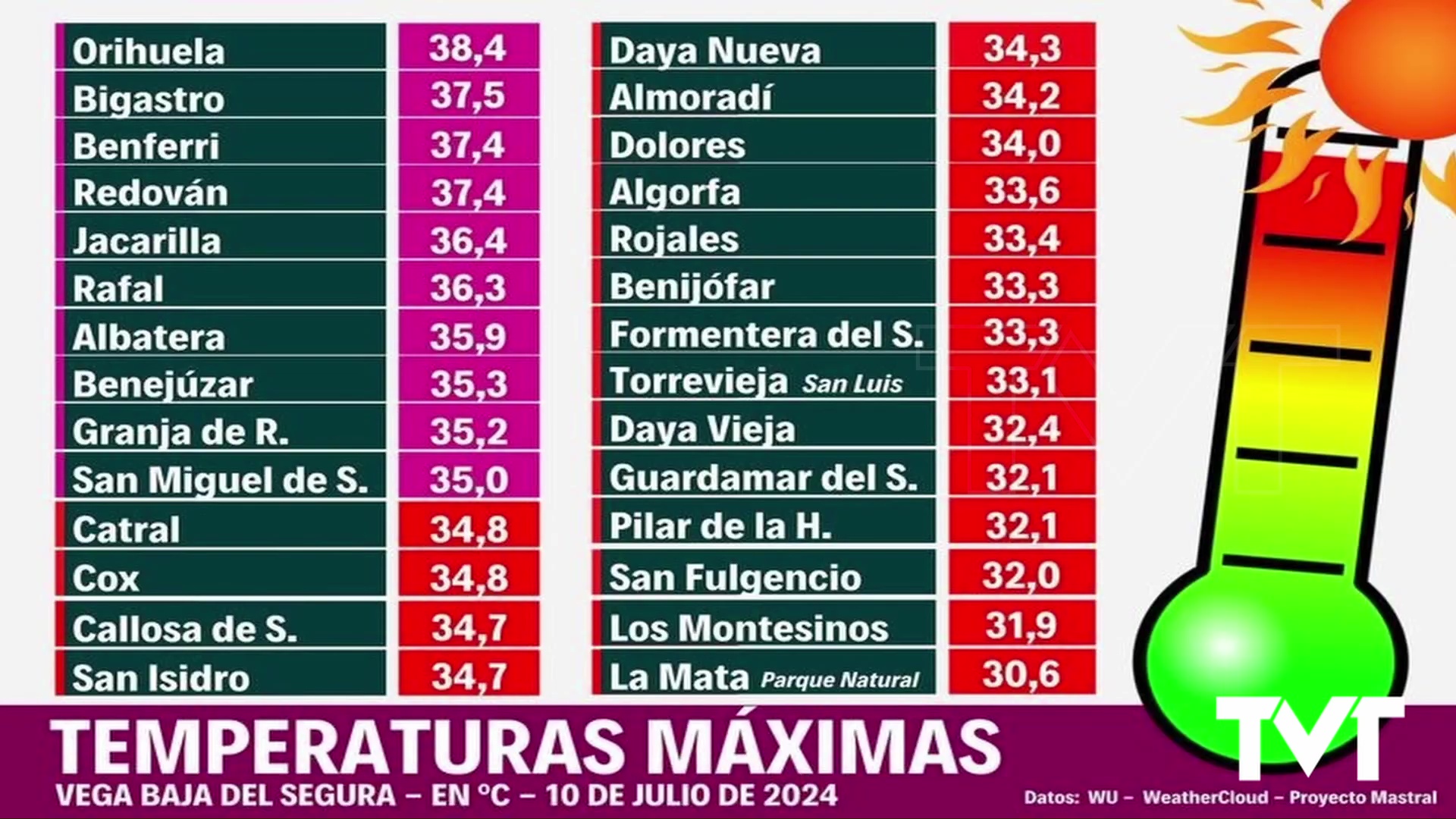 Imagen de Suben las temperaturas jueves 11 y y viernes 12
