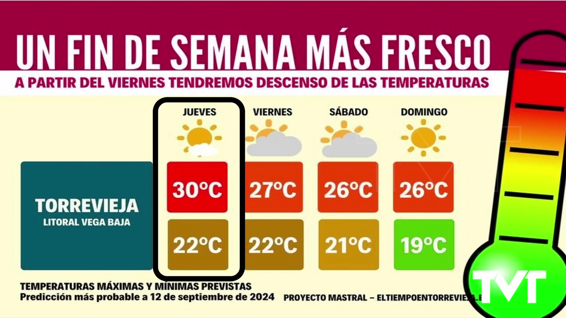 Imagen de Se espera un descenso de las temperaturas a partir del viernes 