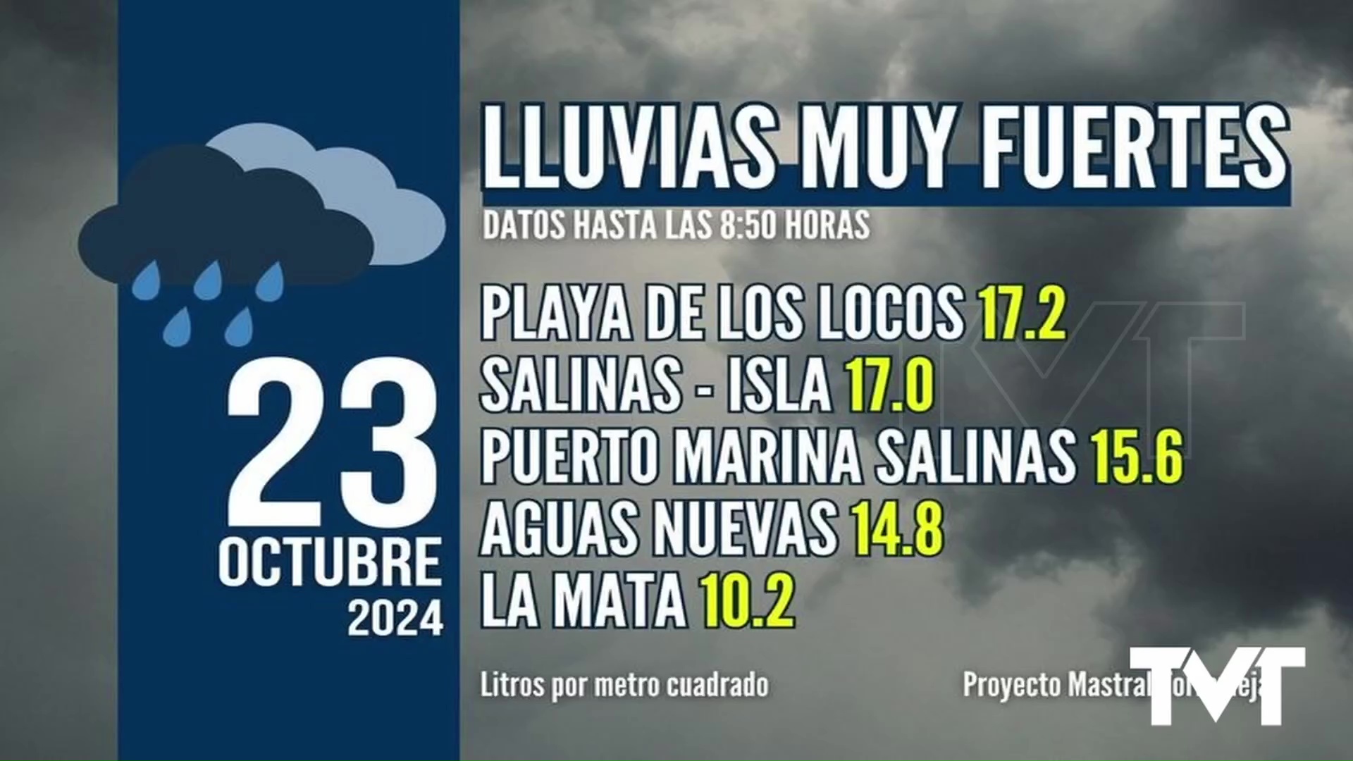 Imagen de Torrevieja registra lluvias intensas a primera hora de la mañana provocando grandes retenciones en los principales viales de la ciudad y anegando algunas zonas