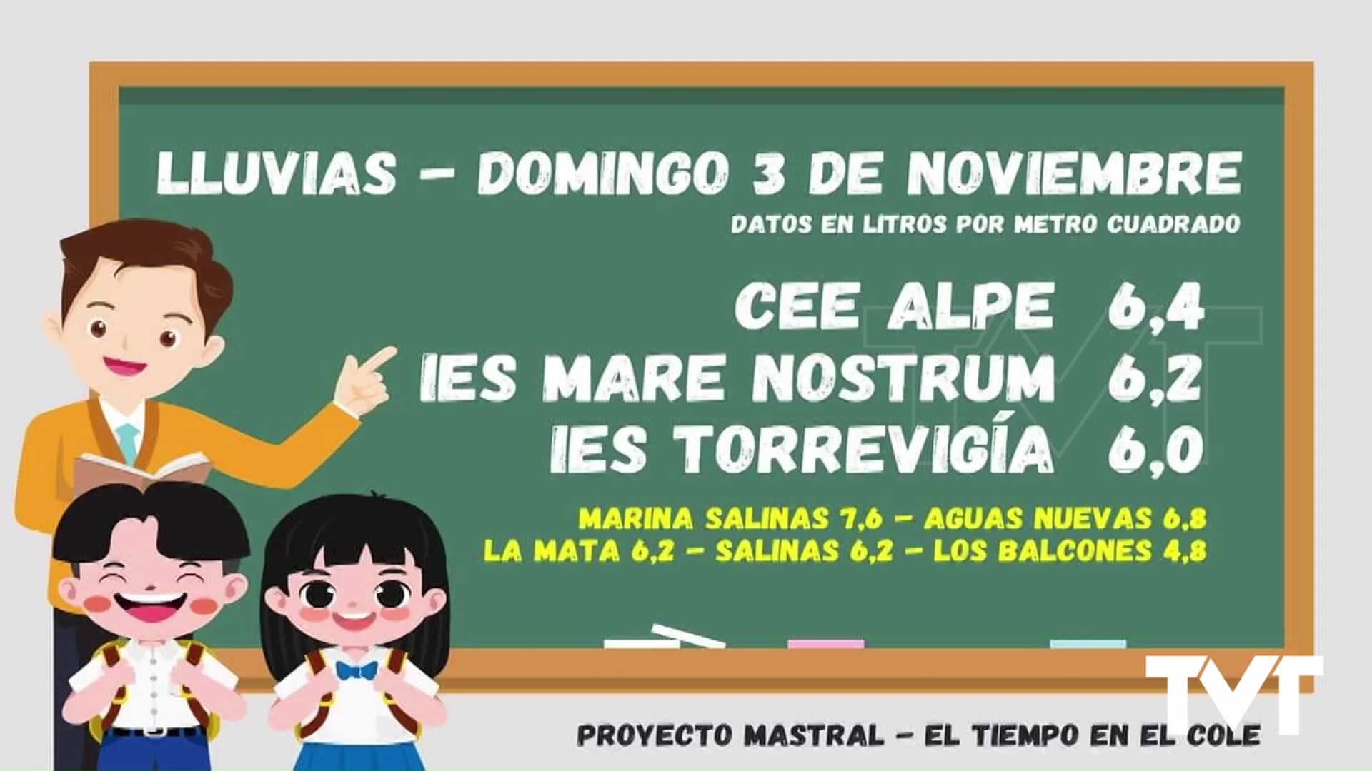 Imagen de Instalados pluviómetros en varios centros educativos para medir la lluvia por los propios escolares 
