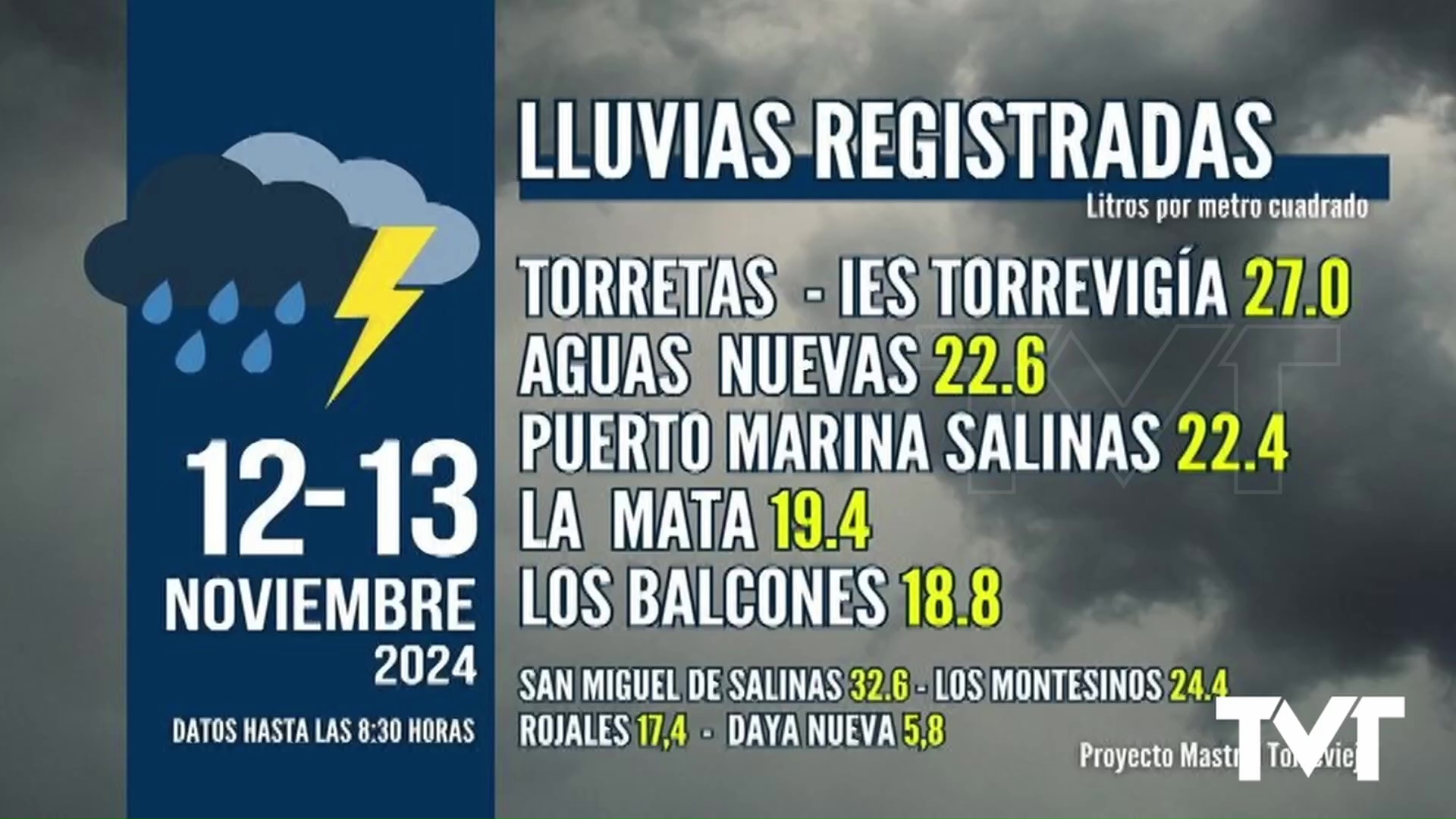 Imagen de Intensas lluvias registradas en Torrevieja durante la pasada noche y madrugada: 27 l/m2 en la zona del IES Torrevigía