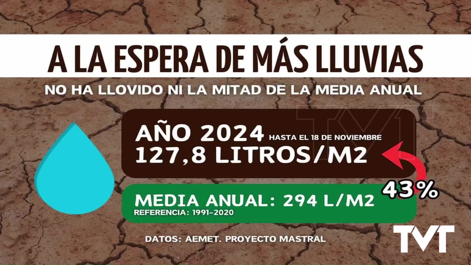 Imagen de Escasez de lluvias en Torrevieja 
