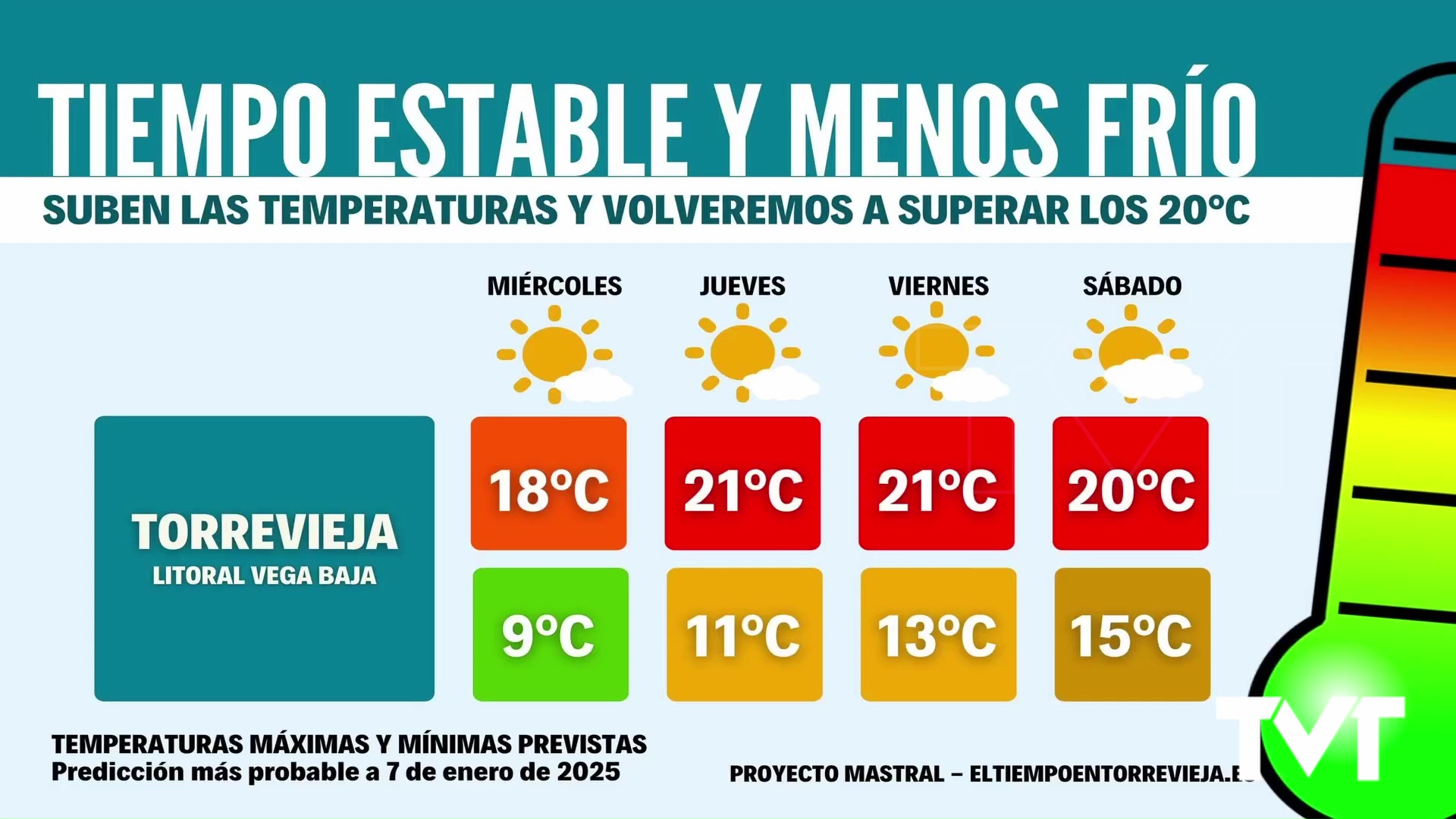 Imagen de La segunda semana del año dejará temperaturas por encima de los 20 grados