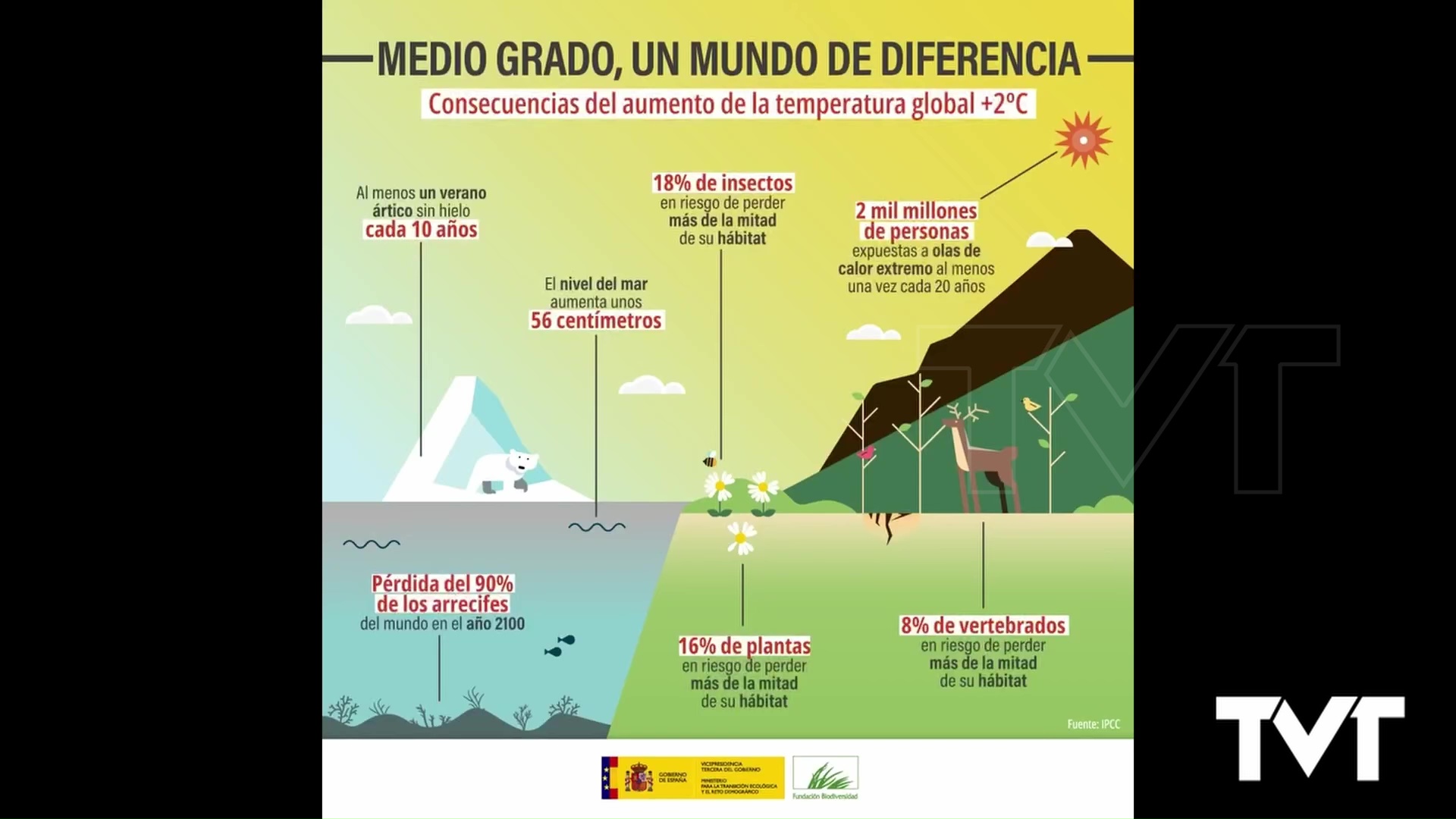 Imagen de Medio grado puede ser el punto de inflexión entre la adaptación y la crisis irreversible  